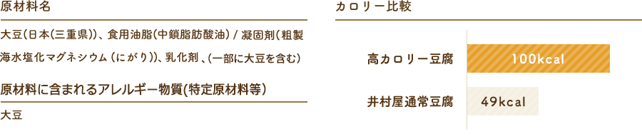 原材料名：大豆（日本（三重県））、食用油脂（中鎖脂肪酸油）/凝固剤（粗製海水塩化マグネシウム（にがり））、乳化剤、一部に大豆を含む ／ 原材料に含まれるアレルギー物質（特定原材料）：大豆 ／ カロリー比較：高カロリー豆腐 LONG SHELF LIFE 180 100kcal・井村屋通常豆腐49kcal