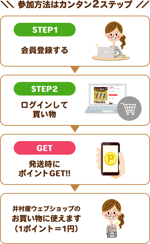 井村屋公式通販ショップ毎月1日15日はあずきの日！ポイントアップ